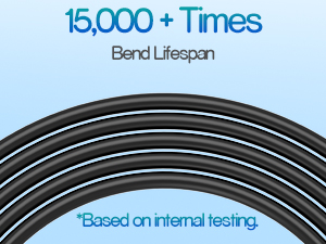 電気自動車の充電ステーションのためのEVカー充電器プラグ SAE J1772コネクタタイプ1 16A 3.5KW 32A 7KW EVSEウォールボックス 6